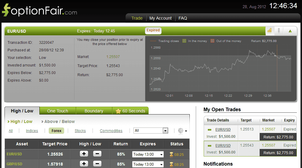 Successful Trade on August 28, 2012 eurusd Successful Trade on August 28, 2012 eurusd